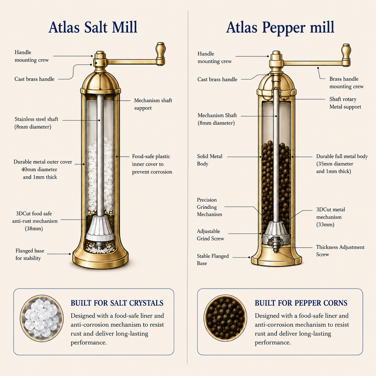 Diagram of Atlas Salt Mill and Pepper Mill with labeled parts and descriptions.
