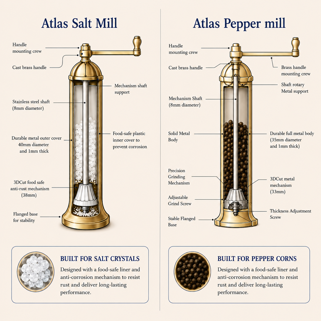 Diagram of Atlas Salt Mill and Pepper Mill with labeled parts and descriptions.