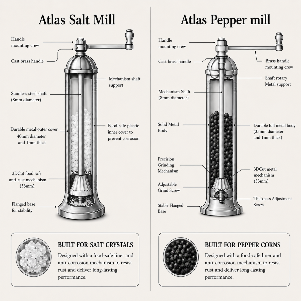 Detailed diagram of Atlas Salt Mill and Atlas Pepper mill with labeled parts.